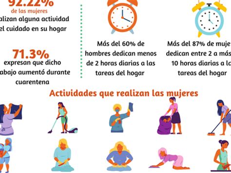 actividades de un hombre|Cuáles son las actividades exclusivas de los hombres